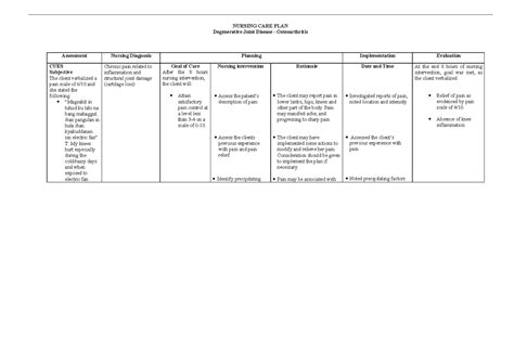 6 Osteoarthritis Nursing Care Plans .